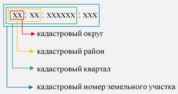 http://protokol.com.ua/userfiles/photos/kadastroviy-kod.jpg
